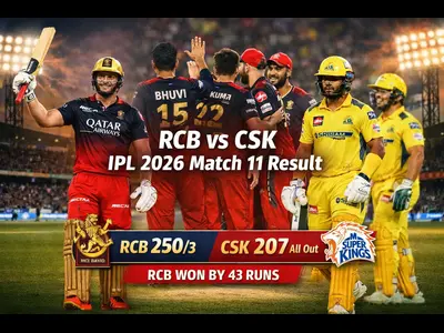 RCB Crush CSK by 43 Runs in High-Scoring Southern Derby at Chinnaswamy